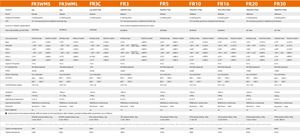 หุ่นยนต์ 6 แกน FR30 โปรแกรมง่าย ระบบ Zero-Force Teaching พร้อมจัดส่ง - Product Image 6