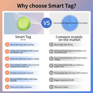 <span class=keywords><strong>Puce</strong></span> GPS étanche pour animaux <span class=keywords><strong>de</strong></span> compagnie pour mini chien et <span class=keywords><strong>chat</strong></span> Localisateur GPS mondial en temps réel - Product Image 6