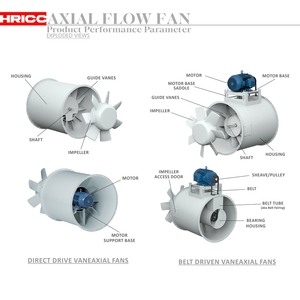 Điện tiếng ồn thấp ống loại nhà máy công nghiệp công suất cao xả nổ bằng chứng dòng chảy hướng trục <span class=keywords><strong>Fan</strong></span> ODM tùy chỉnh - Product Image 3