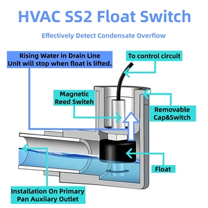 SS2凝縮水パンスイッチ、住宅用エアコン用調整可能フロートレベルスイッチ - Product Image 5