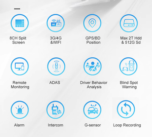 6 canales coche móvil Dvr Nvr 4G Gps Host HD 1080p Dvr caja coche <span class=keywords><strong>grabadora</strong></span> <span class=keywords><strong>de</strong></span> vídeo vehículo Cámara registro visión nocturna Hdd Wifi Mdvr - Product Image 4
