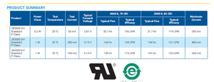 Original CREEs JK3030AWT-00-0000-000B0HL240E 3030 <b>SMD</b> <b>LED</b> 4000K Ra80 146lm 6V 350mA - Product Image 4