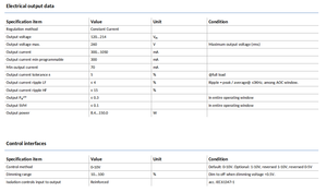 ไดรเวอร์ LED PHILIPS Xitanium Xi LP 150W 0.3-1.05A 220-240V AC IP67 กันน้ำ สำหรับไฟถนนภายนอกอาคาร - Product Image 4