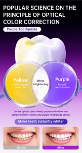 Dentifricio sbiancante per denti viola di grado professionale La Formula 3-in-1 sbianca rinfresca la Formula di menta alito in formato da viaggio - Product Image 6