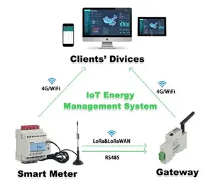 Acrel ADW300-4GHW 3 Phase Wireless Energy Meter For Iot System Medidor De Energia Trifasico Inalambrico 4G