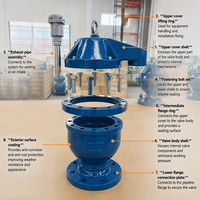 Vanne de purge rapide en fonte ductile DN80 PN16 avec flotteur en acier inoxydable 304 et joint d'étanchéité NBR