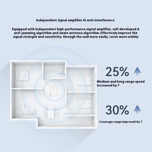Be3600เราเตอร์ตาข่าย WIFI7สำหรับ Huawei 3600Mbps ความเร็วสูง1 2.5สำหรับ Ge PORT 3สำหรับทั้งพอร์ตครอบคลุมสำหรับใช้ใน<span class=keywords><strong>บ้าน</strong></span> - Product Image 4
