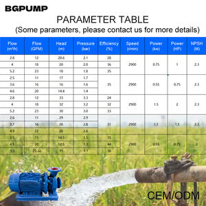 Fin Aspiration Fermer Couple Acier Inoxydable Horizontal 5 7.5 10 15 20 25 30HP 75 Hp Électrique Centrifuge Eau Moteur Pompe Prix - Product Image 5