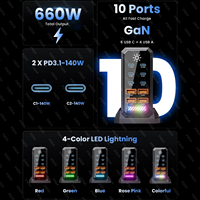 Cargador GaN de 660W PPS PD 100W USB Tipo C con 6 Puertos y Pantalla Digital, Estación de Carga Rápida de Escritorio para MacBook, iPhone y Samsung