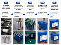 Batterie LiCoO2 haute capacité 3,7 V 13800 mAh, 500 cycles, HiZY 18650, pack de batteries pour le stockage d'énergie, éclairage extérieur et appareils d'urgence