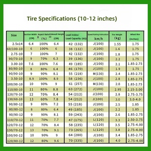 ยางกึ่งหลอมเหลว 100/90-10 แบบสุญญากาศ สำหรับรถจักรยานยนต์ไฟฟ้าและรถจักรยานยนต์สามล้อ - Product Image 2
