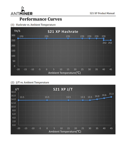 Nuevo Antminer S21XP Miner 270T 3645W BTC Bitcoin Miner Crypto Asic Miner S21xp 13.5J/T Incluye fuente de alimentación en Stock - Product Image 4