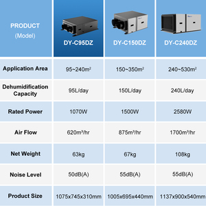 เครื่องฟอกอากาศและเครื่องลดความชื้นในบ้านทั้งหลัง DY-C95DZ 95 ลิตร ควบคุมอัจฉริยะ แบบพกพา ติดเพดาน กำลังการลดความชื้นสูง - Product Image 3