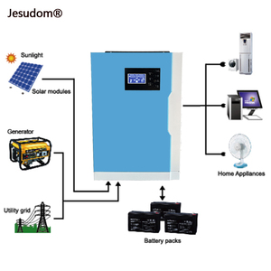 Convertisseur solaire hybride 3500W 24VDC vers 230VAC 50/60Hz MPPT à onde sinusoïdale pure pour usage domestique - Product Image 3