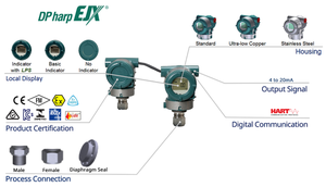 High Long DP <b>Measurement</b> Yokogawa EJXC40A Digital Remote Sensor (DRS) Differential System IP67 - Product Image 5