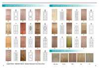 Papier mélamine HDF/MDF moulé panneau de porte pour la peau de porte