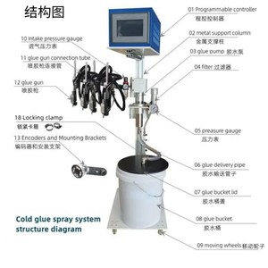 Système de pulvérisation de colle froide automatique Nantou 95x65x55cm 680W pour machine à coller les boîtes avec quatre pistolets - Product Image 1