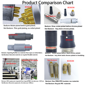 BEXKOM Hecho en China Serie K Bajo costo Loog Servicio sensores de infrasonido Conectores eléctricos Conector circular - Product Image 4