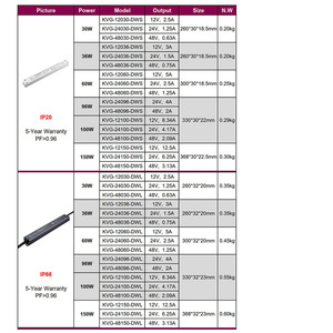 Ul CUL FCC Rosh đạt 100V đến 277V AC điện áp không đổi 12V 2.5A 30W Ultra Slim Dimmable dẫn lái xe - Product Image 3
