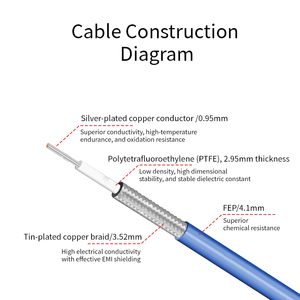 Wayiii RG402-FEP HF-Koaxialkabel Massiver Kupferleiter 4,1mm Halbflexibel Verlustarm 18G - Product Image 3