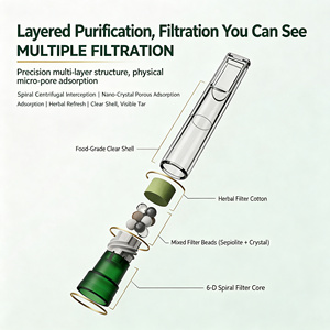 Filtros Desechables para Cigarrillos, Filtración Multicapa en Espiral de Flujo Directo Doble, Ajuste Universal para Hombres, para Cigarrillos Regulares/Medianos/Delgados - Product Image 3