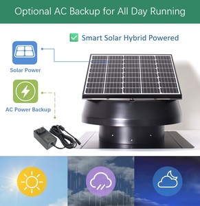 พัดลมระบายอากาศบนหลังคาพลังงานแสงอาทิตย์ SIPL/SUNNY 40W/50W ไม่มีเสียงรบกวน ระบบระบายอากาศอัจฉริยะกลางวัน-กลางคืน ควบคุมผ่านแอปพลิเคชัน สำหรับบ้าน โรงรถ โกดัง SN201 - Product Image 5
