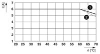 Module de relais de puissance 24V Phoenix Original 2966171 - Fabricant PLC-RSC- 24DC/21 - Prix à partir de Phoenix Relays