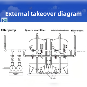 Filtro de Agua Multifuncional con Arena y Antracita, Sistema de Retrolavado Automático para una Eficiencia y Bajo Mantenimiento - Product Image 4
