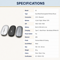 Souris sans fil double mode 2,4 GHz, design exclusif, molette métallique, 1600 DPI, 4 boutons, Type C pour le bureau