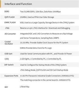 ชุดพัฒนาบอร์ด AC7021B SoM เกรดอุตสาหกรรม AMD Zynq 7000 XC7Z020 FPGA คอร์บอร์ด ซิสเต็มโมดูล 8GB EMMC 1GB DDR3 Xilinx - Product Image 5
