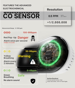 <span class=keywords><strong>Detector</strong></span> Digital de Monóxido de Carbono (CO) e CO2 com Display ao Vivo, Bateria de Reserva, Monitoramento de Temperatura e Umidade, Plug-and-Play para Casa e RV - Product Image 2