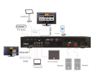 Amplificateur de puissance professionnel Berase KV-400 400W*2 3 en 1 à double canal + processeur + micro sans fil pour la maison / l'église / les fêtes