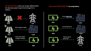 ตู้เก็บพลังงาน SCU Cooling 1MW 2.08MWH สำหรับใช้งานเชิงพาณิชย์และอุตสาหกรรม ขนาดตู้คอนเทนเนอร์ 20 ฟุต - Product Image 4