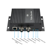 Codificador de Video a IP H265 HEVC HD SD con 2 Puertos CVBS BNC, Codificador de Transmisión HLS HTTP RTMP RTSP