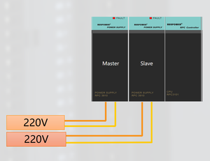 คอนโทรลเลอร์แบบตั้งโปรแกรมได้ประสิทธิภาพสูงขนาดกะทัดรัด (PLC) สำหรับอุตสาหกรรมกระบวนการ แบรนด์จีน ประสบการณ์ใช้งานภาคสนาม 15 ปี - Product Image 1