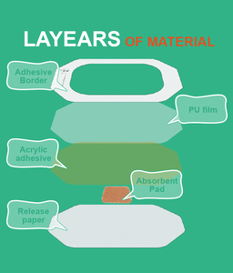 Waterdichte Pu-Film Wondverband Inwonende Naaldfixatiepleister Zelfklevend <span class=keywords><strong>Iv</strong></span> Canule <span class=keywords><strong>Dressing</strong></span> - Product Image 6