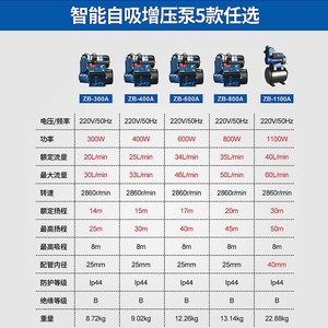 ปั๊มน้ำดูดอัตโนมัติ Dongcheng ระยะส่ง 50 เมตร อัตราการไหล 60 ลิตร/นาที ปั๊มน้ำแบบแรงเหวี่ยง สำหรับเพิ่มแรงดันน้ำประปาในครัวเรือน - Product Image 3