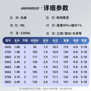 Canne à pêche Guangwei Gangtao Lure Rod ML Action 2 sections en fibre de carbone 1,8M 2,4M pour la pêche en mer et en eau douce - Product Image 1