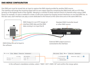 Skydance DM512 USB 2.0 tramite <span class=keywords><strong>Mini</strong></span> USB 512CH 5V-24VDC USB to DMX <span class=keywords><strong>Controller</strong></span> per luci LED per interni - Product Image 4