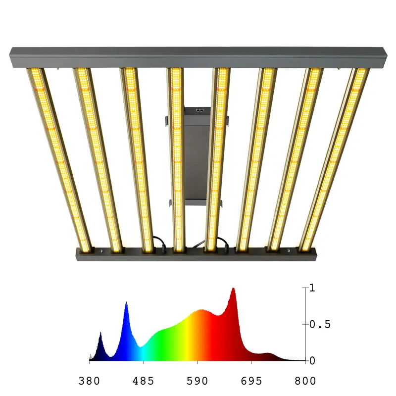 Четырехполосная Светодиодная лампа полного спектра t5 для выращивания овощей fulton, Швеция