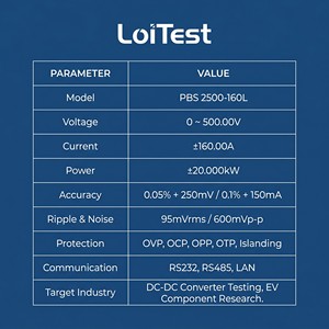 LOITEST PBS 2500-160L 20kW 500V แหล่งจ่ายไฟแบบตั้งโปรแกรมได้สองทิศทาง 3U สำหรับติดตั้งบนแร็ค ประสิทธิภาพสูง สำหรับยานยนต์ DC-DC - Product Image 5