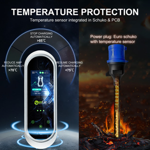 Chargeur intelligent <span class=keywords><strong>Zencar</strong></span> 7kW EV Prise GB/T Portable 32A Evse IP66 3.5 ''Grand écran Wifi APP Contrôle Monophasé Chargement à domicile - Product Image 4