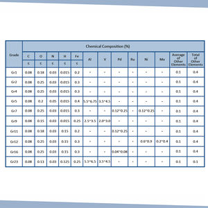 Filo di Titanio di Grado Medicale per Chirurgia Ortopedica e Impianti Dentali - Certificato ASTM F136/F67 - Product Image 3