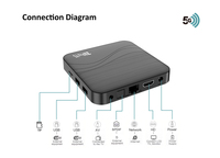 Z8 Pro Y5 Amlogic S905Y5 CPU de Cuatro Núcleos ARM Cortex-A55 Android 14 2Gb 16GB HDR OTT Box BT5.0 WIFI6 Smart TV Box