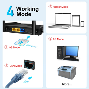 Openwrt 300Mbps Xách Tay LTE 4G Di Động <span class=keywords><strong>Router</strong></span> 2.4G Không Dây N Với Khe Cắm Sim Hỗ Trợ Tường Lửa Chức Năng - Product Image 5