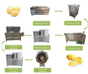 Máquina para hacer patatas fritas de yuca a pequeña escala