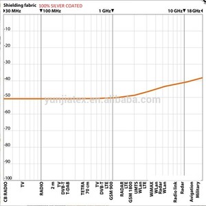 UrGarding Tente anti-radiation avec tissu <span class=keywords><strong>de</strong></span> blindage EMI RFID, <span class=keywords><strong>cage</strong></span> <span class=keywords><strong>de</strong></span> <span class=keywords><strong>Faraday</strong></span> et tente portable EMI-RFI pour lit simple - Product Image 6