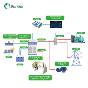 Système de stockage d'énergie solaire industriel Sunpal 300 kW 500 kW hybride commercial tout-en-un - Product Image 2