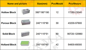 <strong>QT12</strong>-<strong>15</strong> Custom Hydraulic Cylinder Non-Sintered Machinery <strong>Automatic</strong> <strong>Block</strong> <strong>Production</strong> Line Concrete Engine Manufactured China - Product Image 4