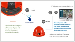 Telecamera per Casco 4G con Torcia ad Alta Potenza 3W, Tracciamento GPS e Registrazione 2K, Telecamera per Casco IP66 per Lavoratori Edili - Product Image 4